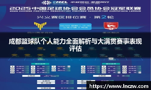 成都篮球队个人能力全面解析与大满贯赛事表现评估