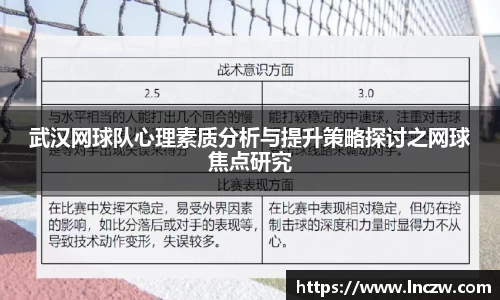 武汉网球队心理素质分析与提升策略探讨之网球焦点研究