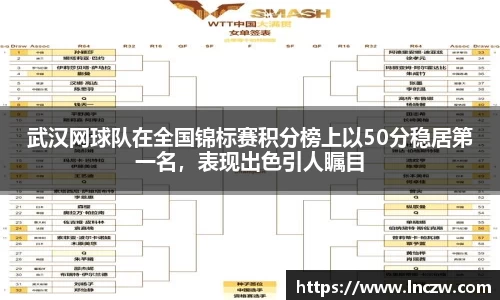 武汉网球队在全国锦标赛积分榜上以50分稳居第一名，表现出色引人瞩目