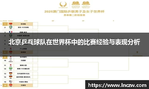 北京乒乓球队在世界杯中的比赛经验与表现分析