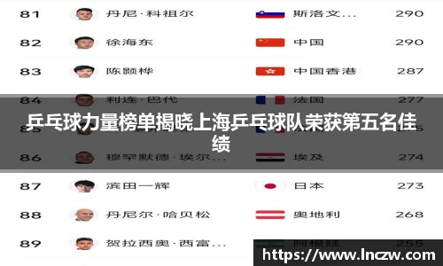 乒乓球力量榜单揭晓上海乒乓球队荣获第五名佳绩